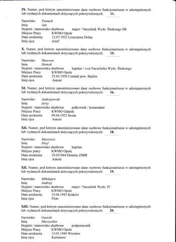 LISTA FUNKCJONARIUSZY 3 - BOGDAN UREK